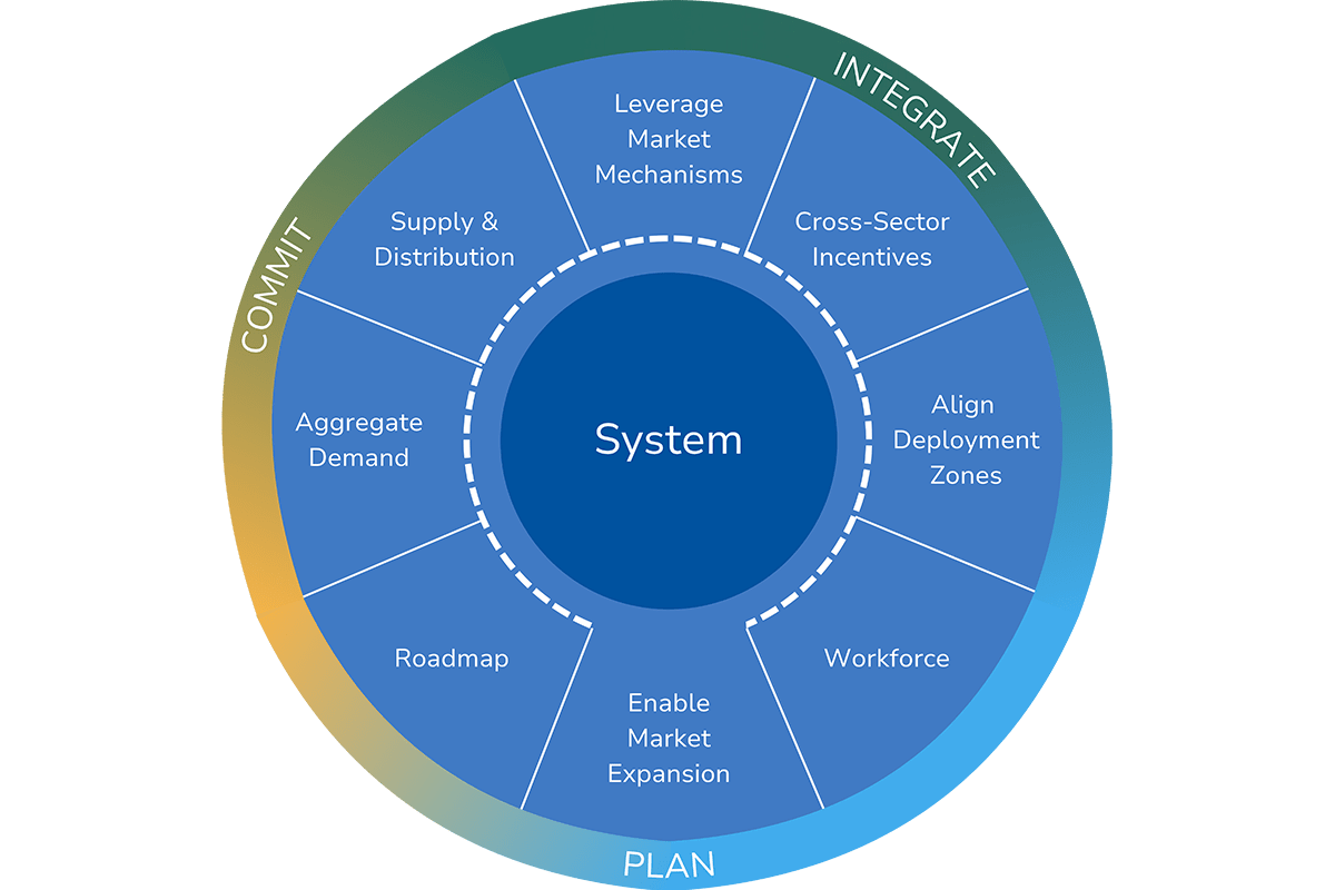 H2 pipelines H2 Strategy flywheel2
